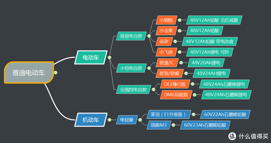新国标电动车 线上旗舰店线下门店价格对比 哪个渠道购买更划算