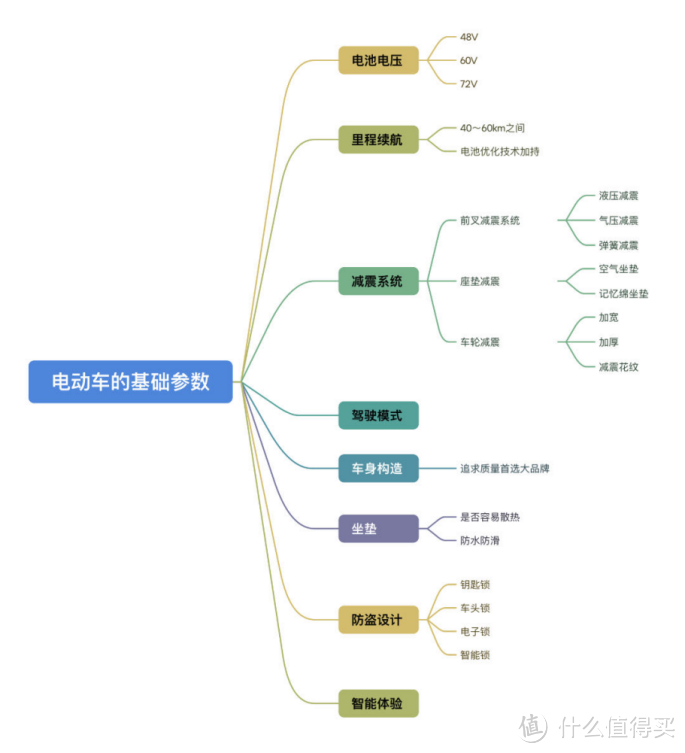 2024年电动车选购攻略:如何选购电动车?最新男性通勤电动车推荐!